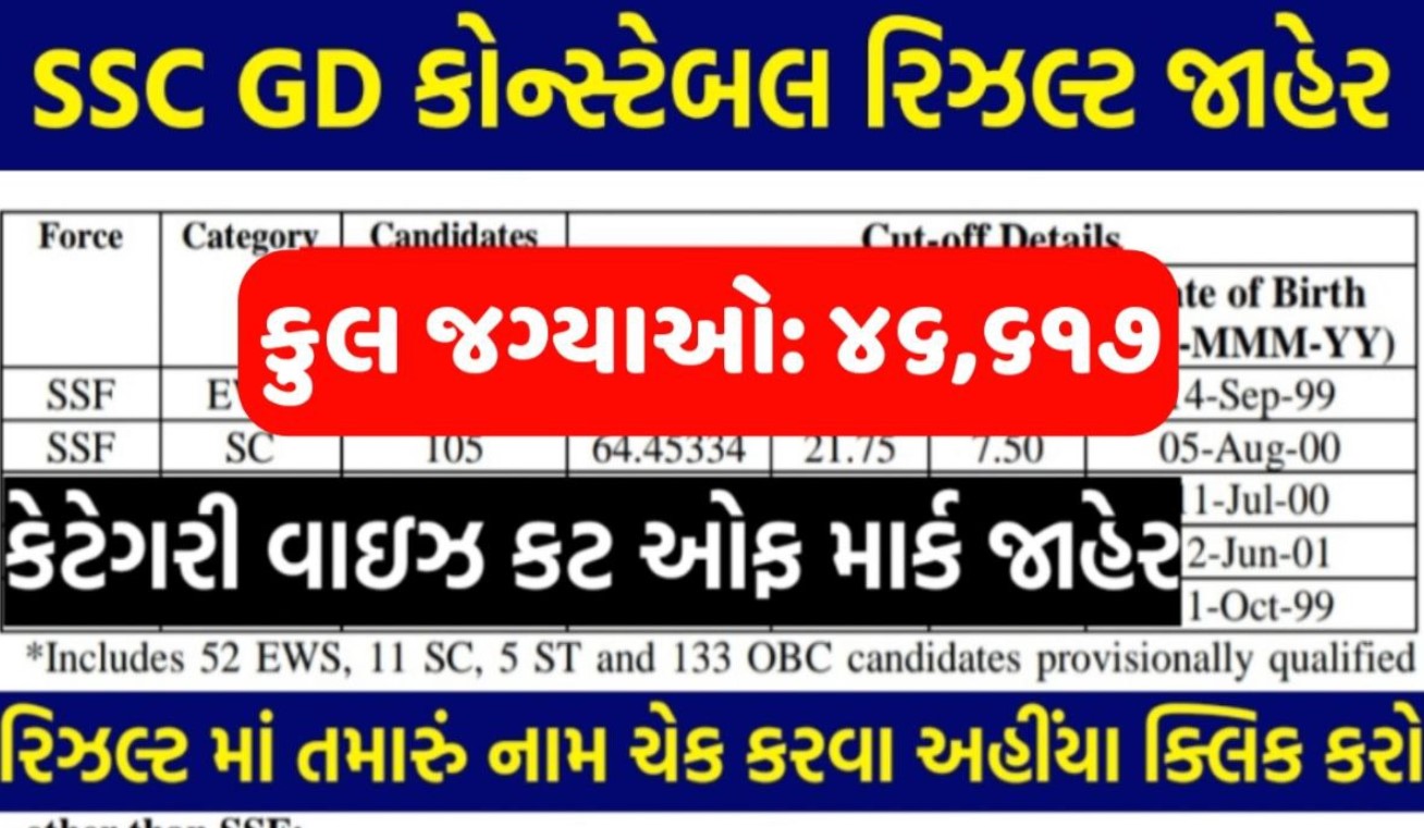SSC GD Constable Result 2024 Out@ssc.gov.in