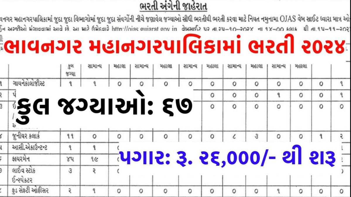 Bhavnagar Municipal Corporation Recruitment 2024