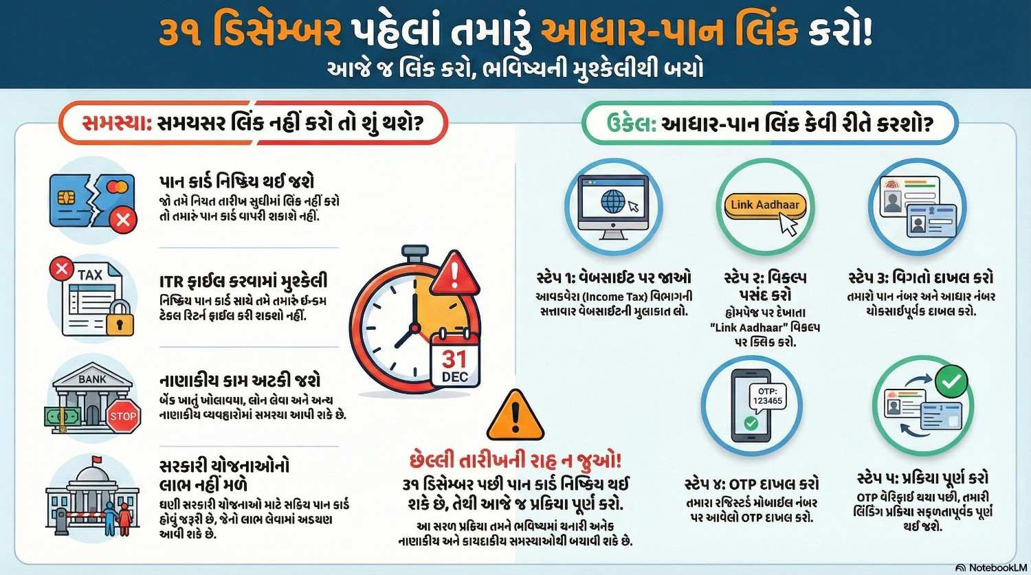 Aadhaar PAN card linking last date 31 December 2025 important notice