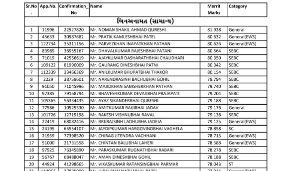 GSRTC Helper Provisional Merit List 2025 Mechanical Side ADVT No GSRTC/202425/47