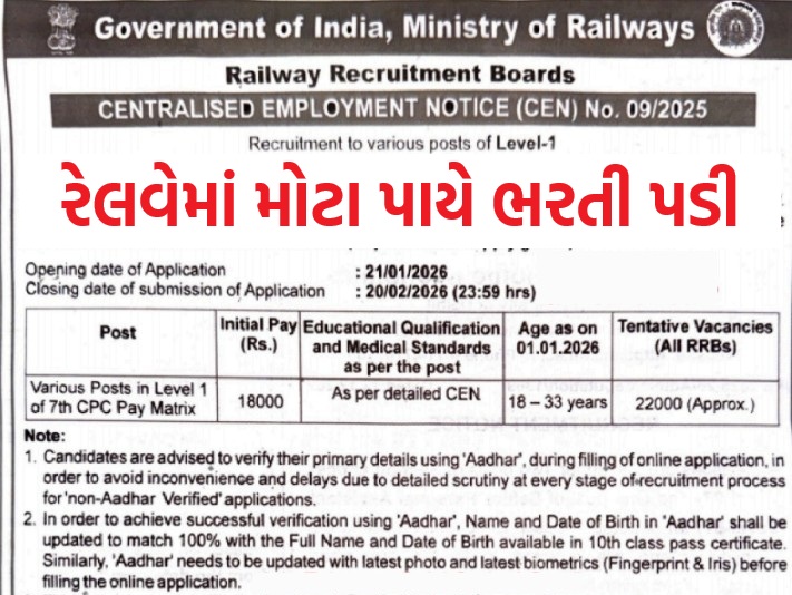 RRB Group D Recruitment 2025-26 Apply Online for 22000 Vacancies