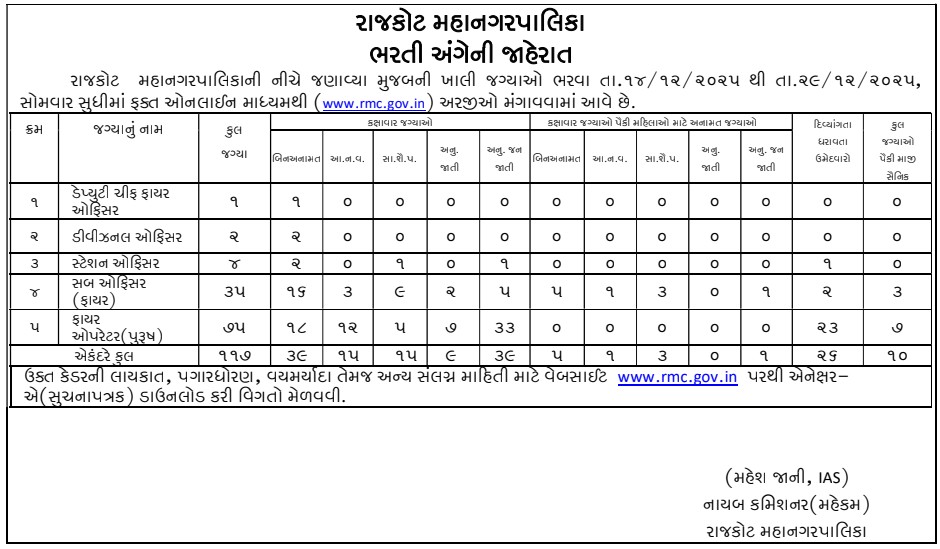 RMC Recruitment 2025 vacancy details for Deputy Chief Fire Officer, Divisional Officer, Station Officer, Sub Officer and Fire Operator posts
