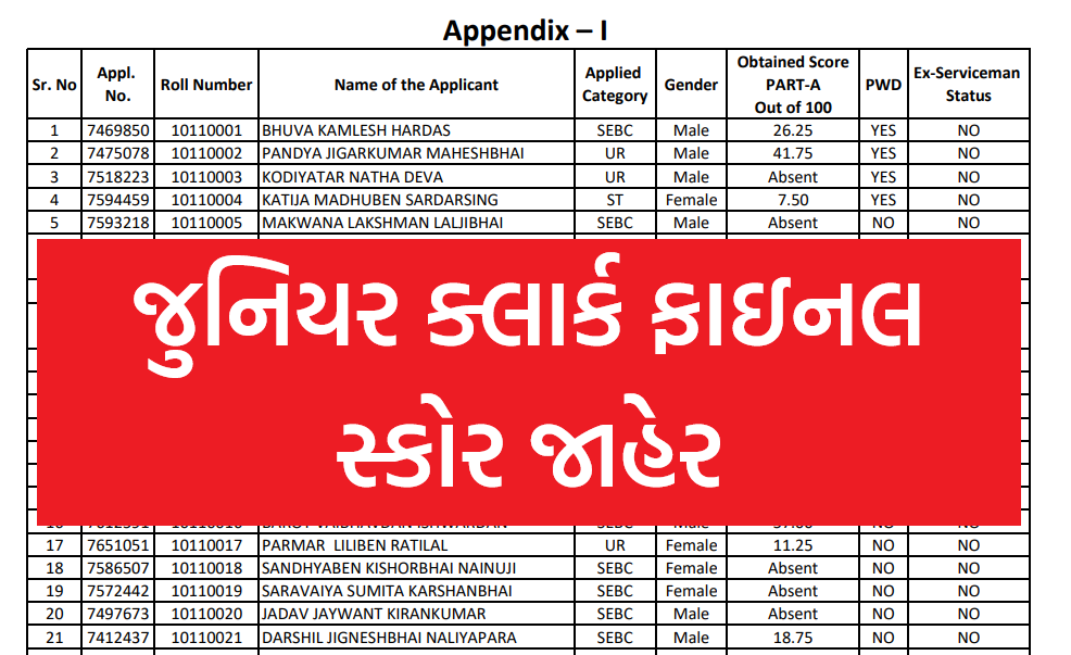 Junior Clerk PART-A Final Score 2025 Check Online