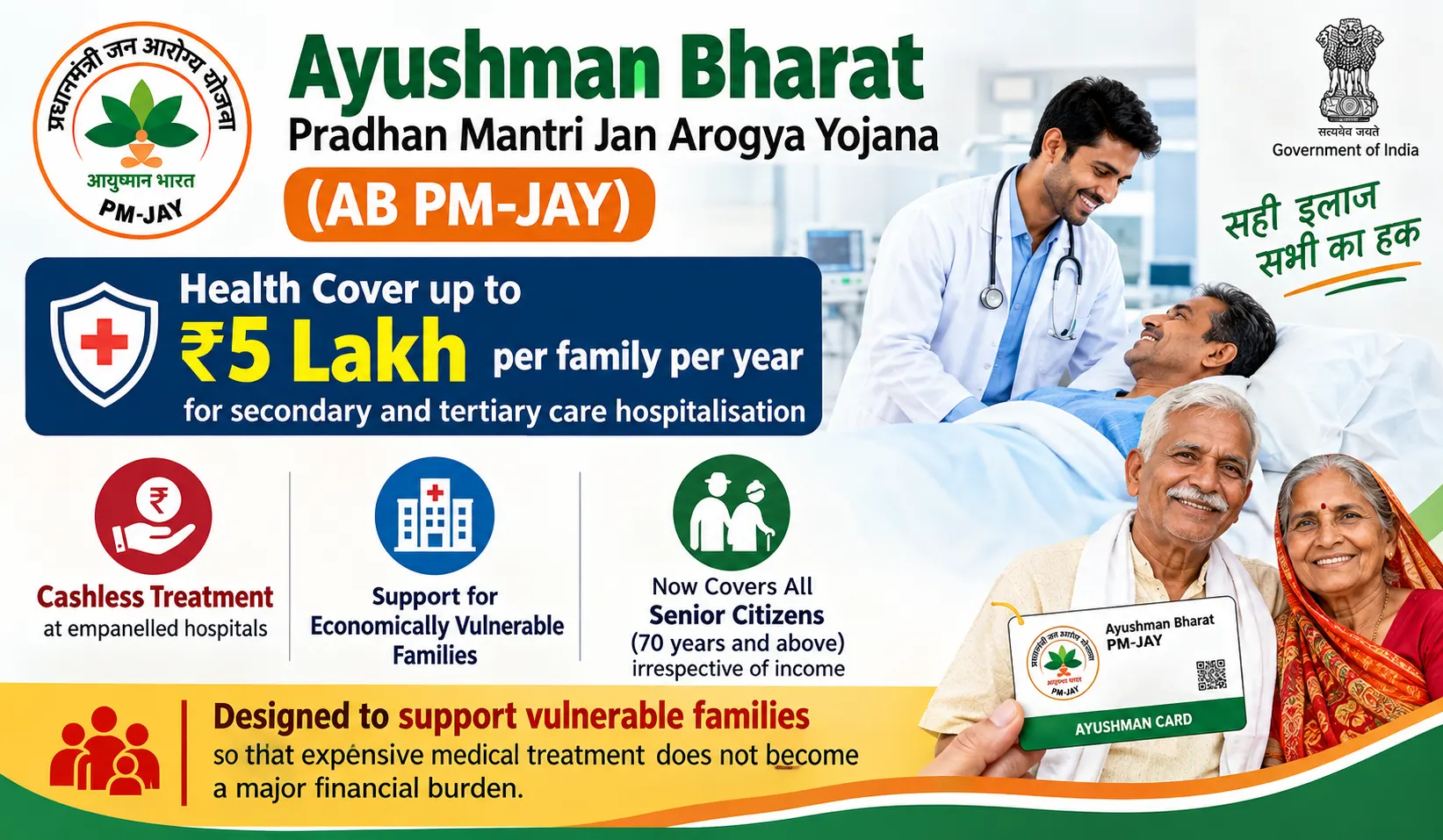PM-JAY Ayushman Bharat Ayushman Card 2026