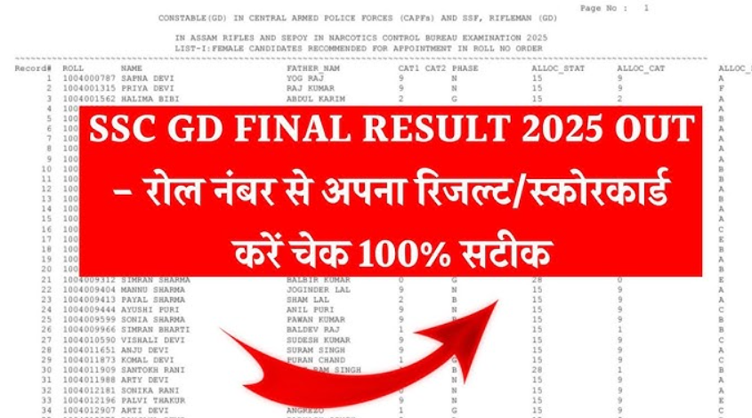 SSC GD Constable Final Result 2025 merit list PDF and cut-off marks