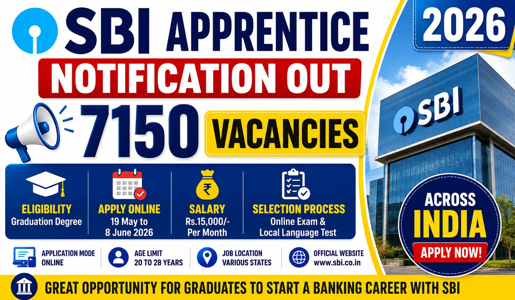 SBI Apprentice 2026 Notification for 7150 Apprentice Vacancies Eligibility Salary and Online Form Details