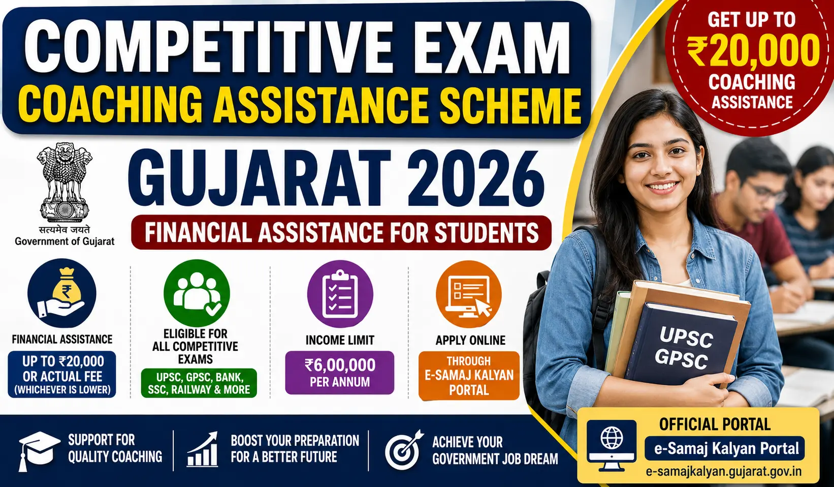 Competitive Exam Coaching Assistance Scheme Gujarat 2026 Apply Online, Eligibility, Benefits & ₹20000 Coaching Assistance