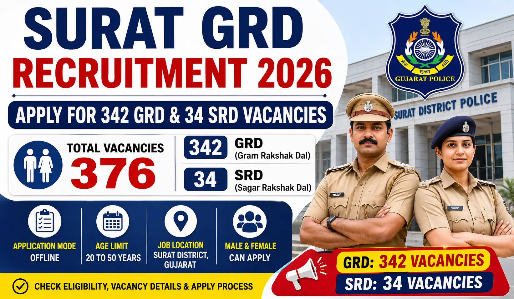Surat GRD Recruitment 2026 and Surat SRD Recruitment 2026 notification