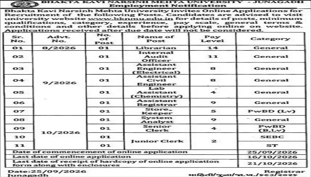 BKNMU Recruitment 2026 Librarian and Non-Teaching Posts
