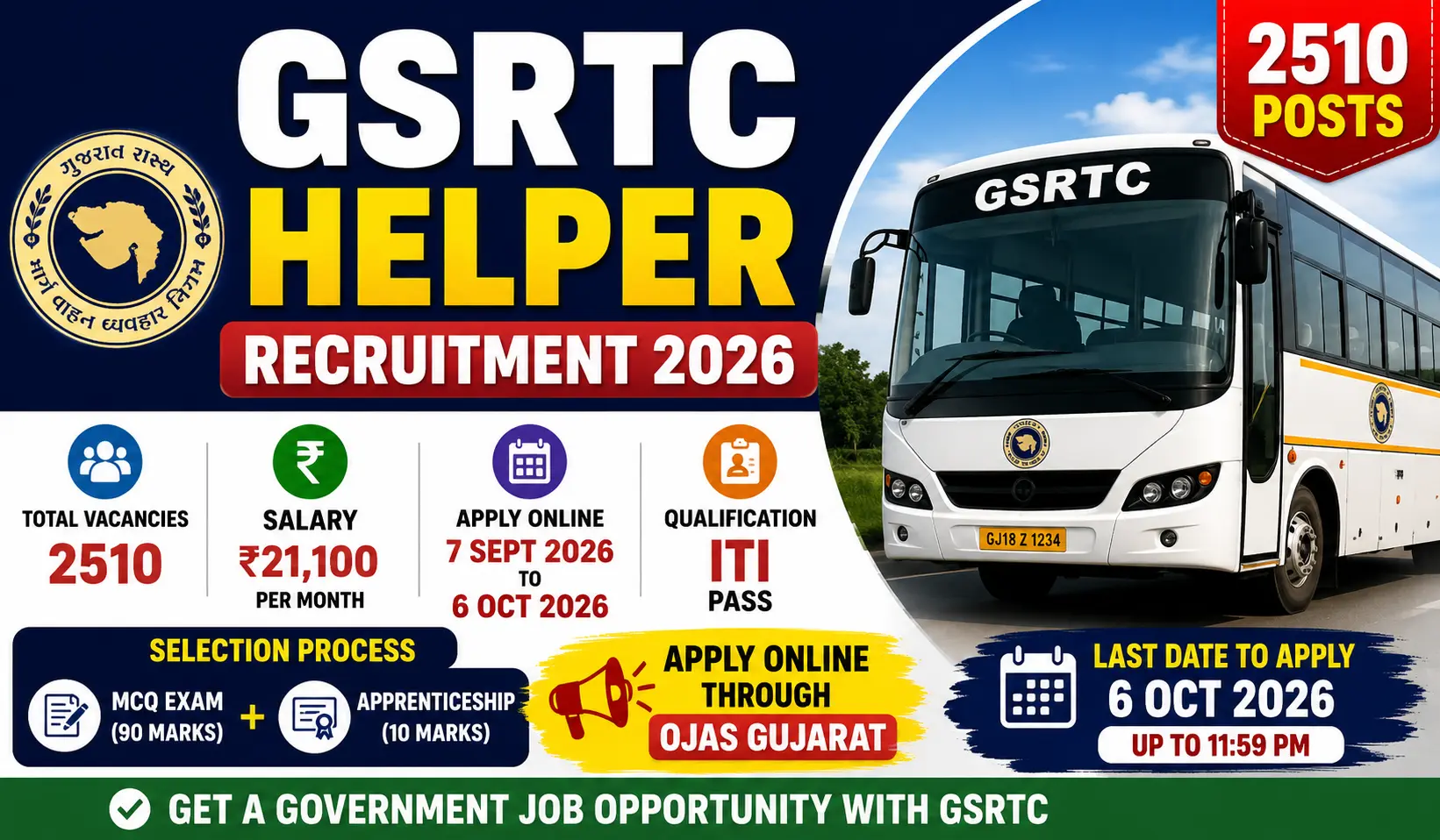 GSRTC Helper Recruitment 2026 2510 Posts