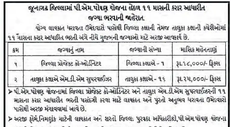 Junagadh District Panchayat PM Poshan Yojana Recruitment 2026 for 17 posts
