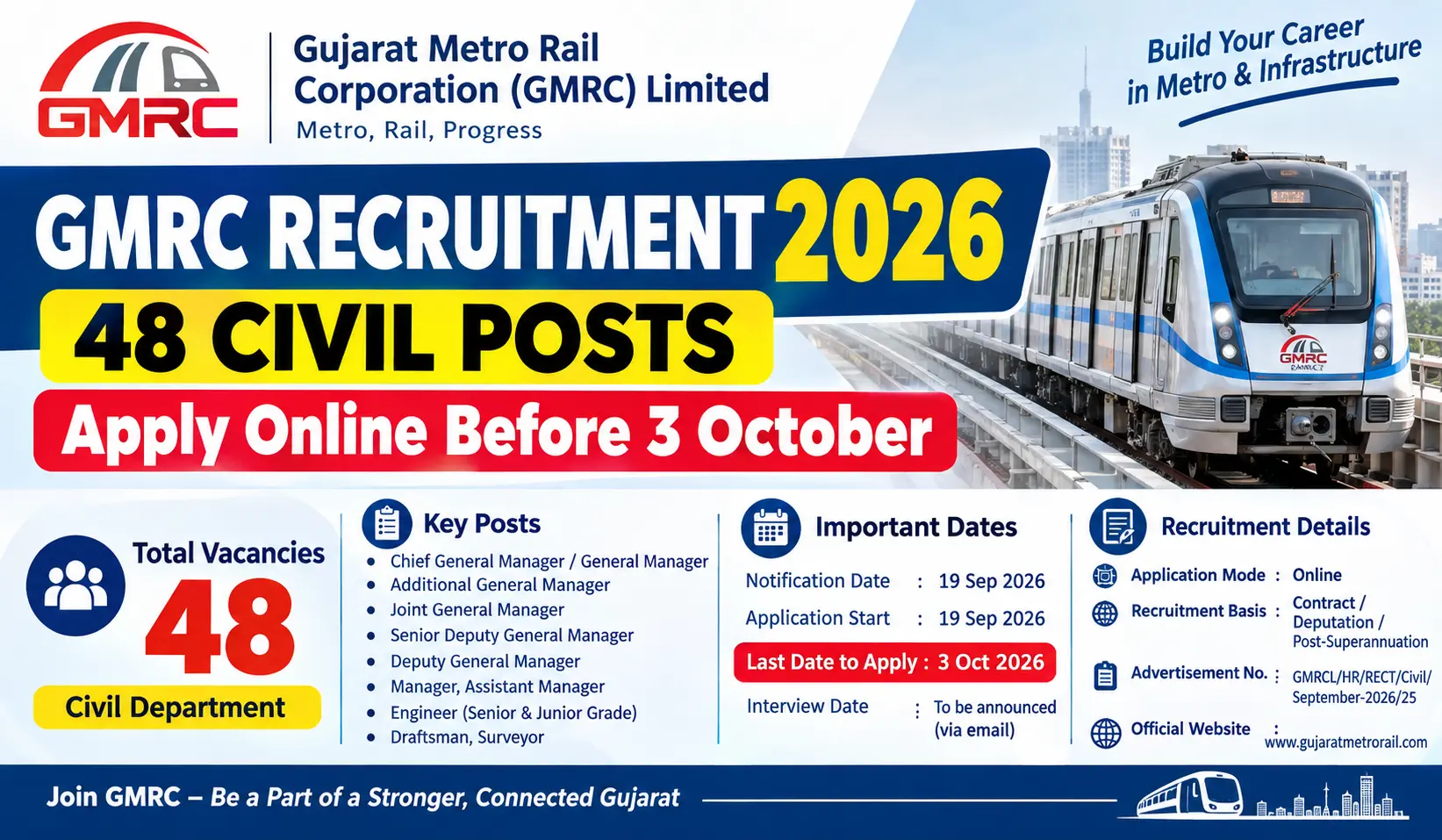 GMRC Recruitment 2026 – 48 Civil Posts