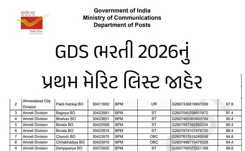 India Post GDS Result 2026 Gujarat First Merit List જાહેર