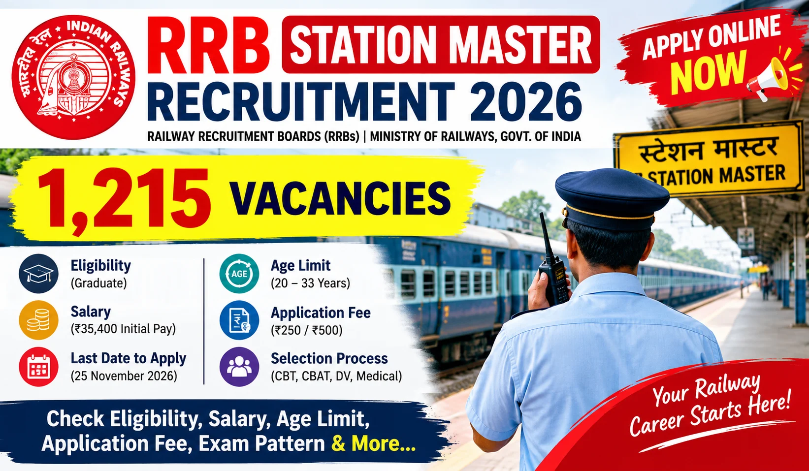 RRB Station Master Recruitment 2026 – 1,215 vacancies
